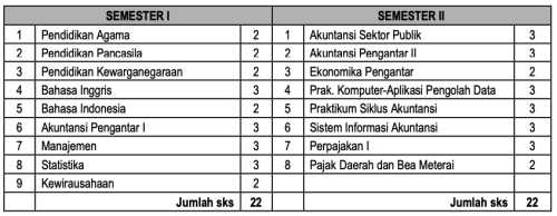 Pola-Pengambilan-STr-Akuntansi-Perpajakan-1