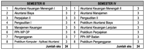 Pola-Pengambilan-STr-Akuntansi-Perpajakan-2