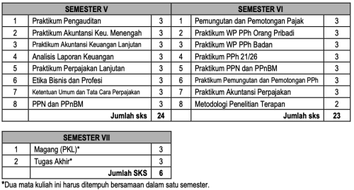 Pola-Pengambilan-STr-Akuntansi-Perpajakan-3