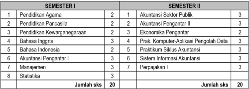 Pola Pengambilan Semester 1-2