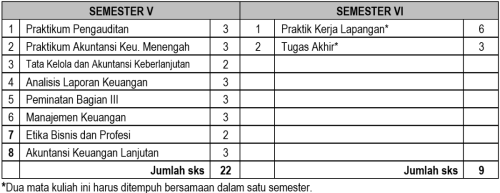 Pola Pengambilan Semester 5-6
